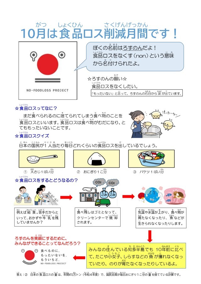 R6食品ロスポスター_page-0001.jpg